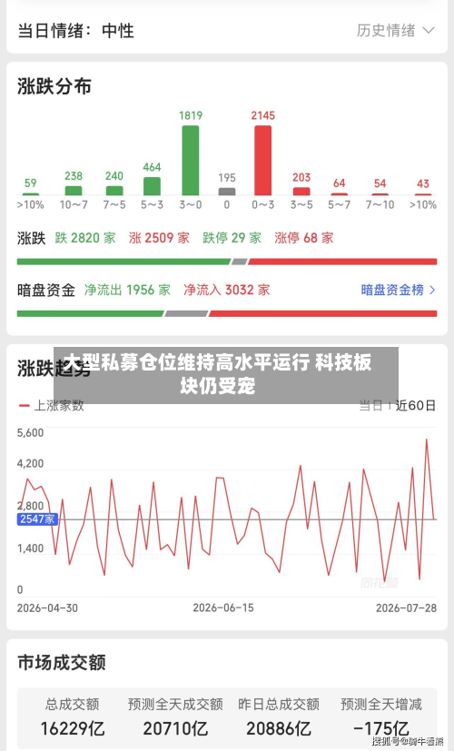 大型私募仓位维持高水平运行 科技板块仍受宠-第2张图片