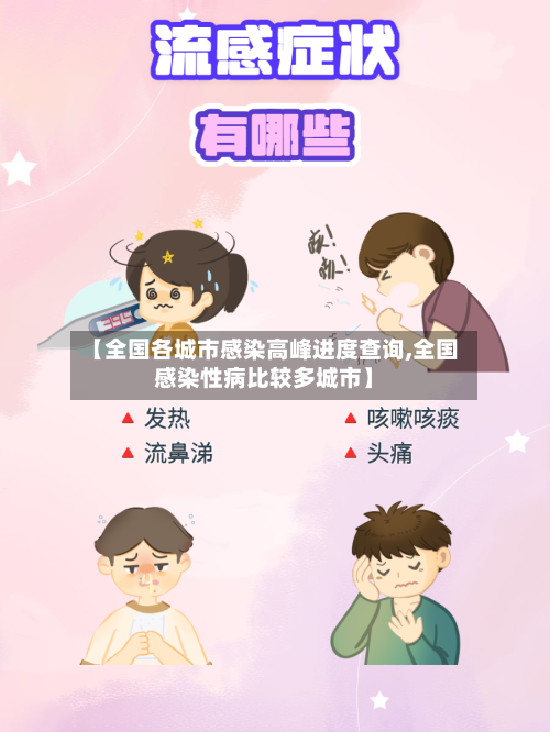 【全国各城市感染高峰进度查询,全国感染性病比较多城市】