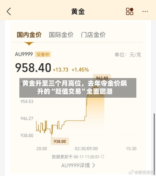 黄金升至三个月高位，去年令金价飙升的“贬值交易”全面回潮-第2张图片