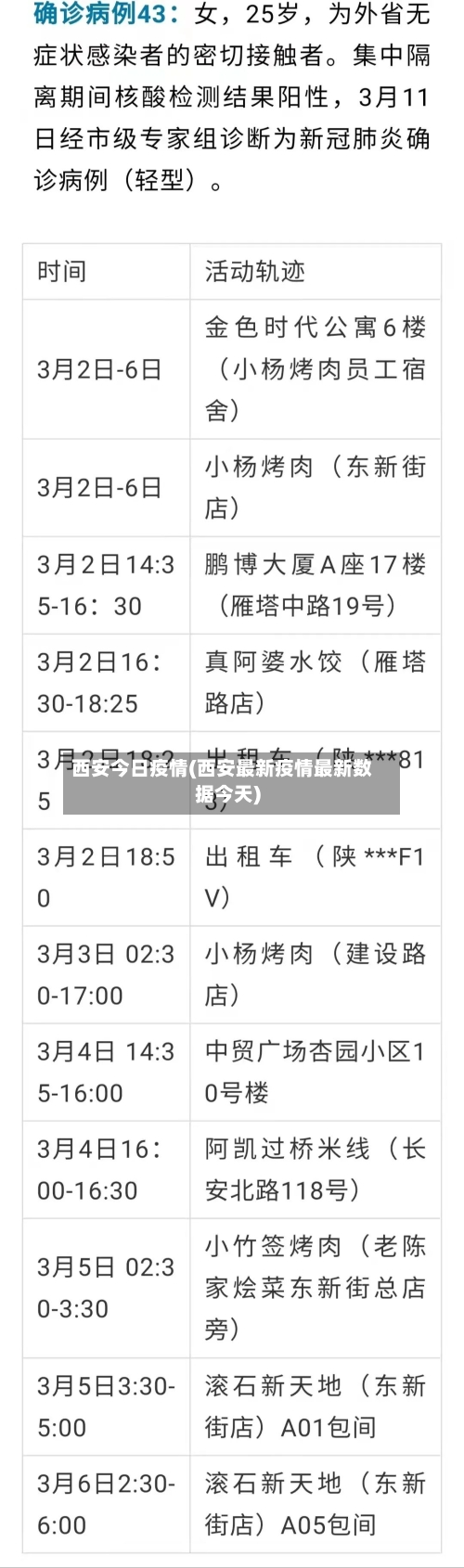 西安今日疫情(西安最新疫情最新数据今天)