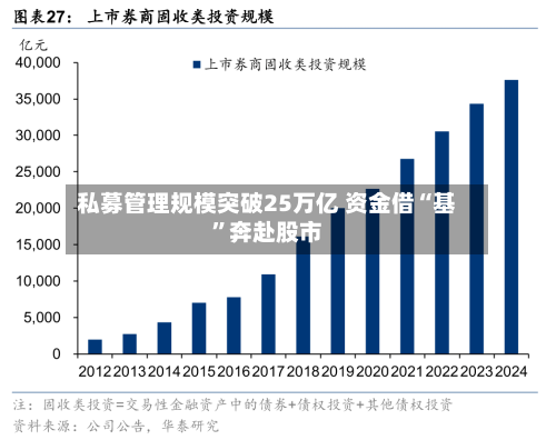 私募管理规模突破25万亿 资金借“基”奔赴股市-第3张图片