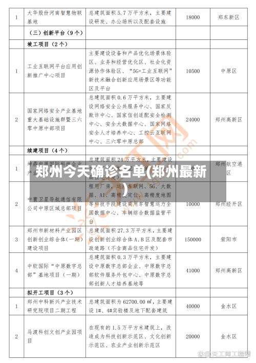 郑州今天确诊名单(郑州最新)