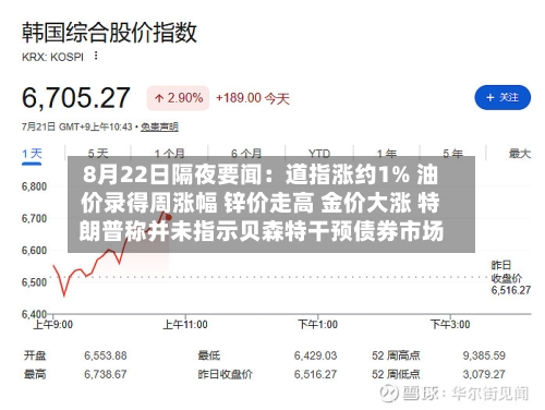 8月22日隔夜要闻:道指涨约1% 油价录得周涨幅 锌价走高 金价大涨 特朗普称并未指示贝森特干预债券市场-第2张图片