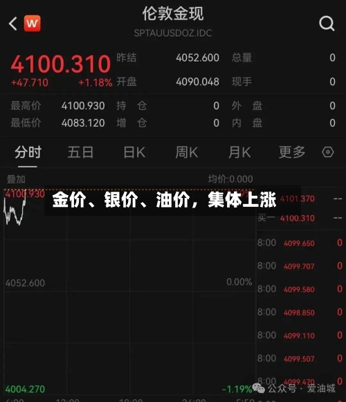 金价、银价	、油价，集体上涨-第2张图片