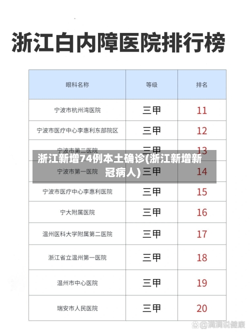 浙江新增74例本土确诊(浙江新增新冠病人)