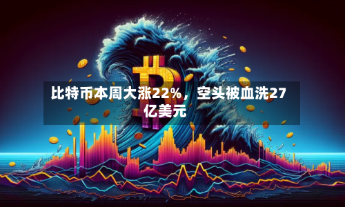 比特币本周大涨22%，空头被血洗27亿美元