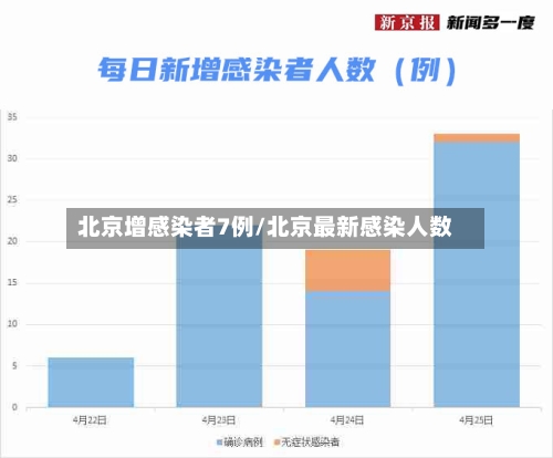 北京增感染者7例/北京最新感染人数