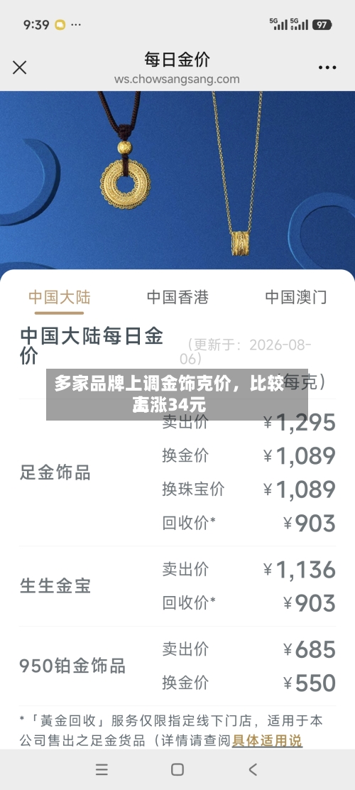 多家品牌上调金饰克价，比较高上涨34元-第2张图片