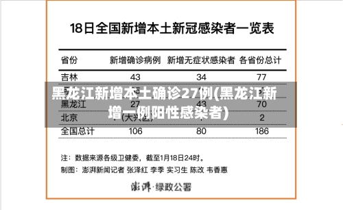 黑龙江新增本土确诊27例(黑龙江新增一例阳性感染者)