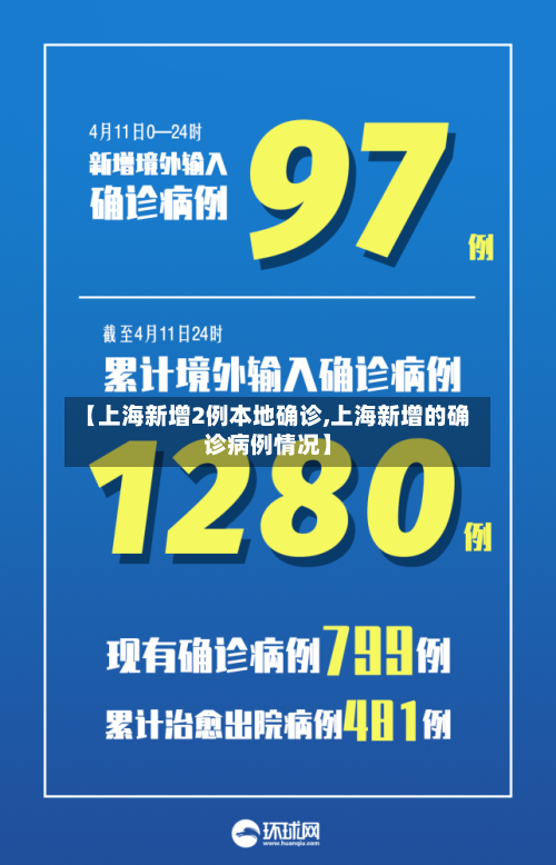 【上海新增2例本地确诊,上海新增的确诊病例情况】