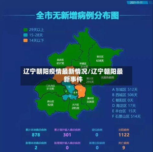 辽宁朝阳疫情最新情况/辽宁朝阳最新事件