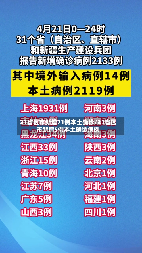31省区市新增71例本土确诊/31省区市新增5例本土确诊病例