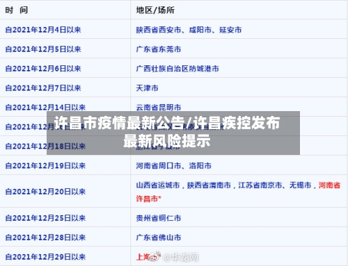 许昌市疫情最新公告/许昌疾控发布最新风险提示