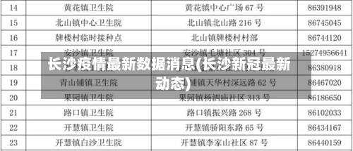 长沙疫情最新数据消息(长沙新冠最新动态)