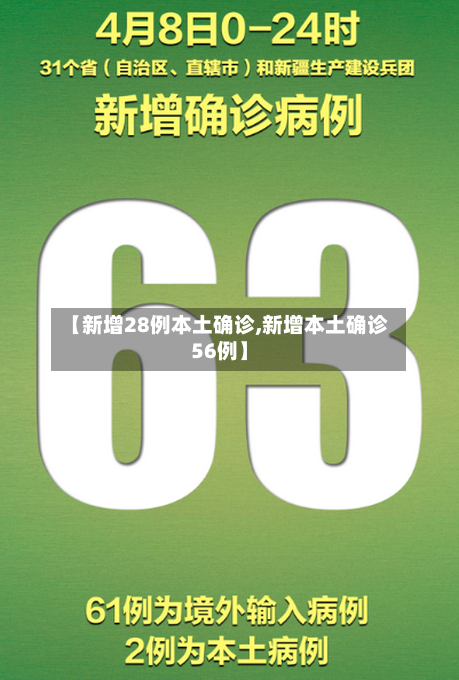 【新增28例本土确诊,新增本土确诊56例】-第2张图片