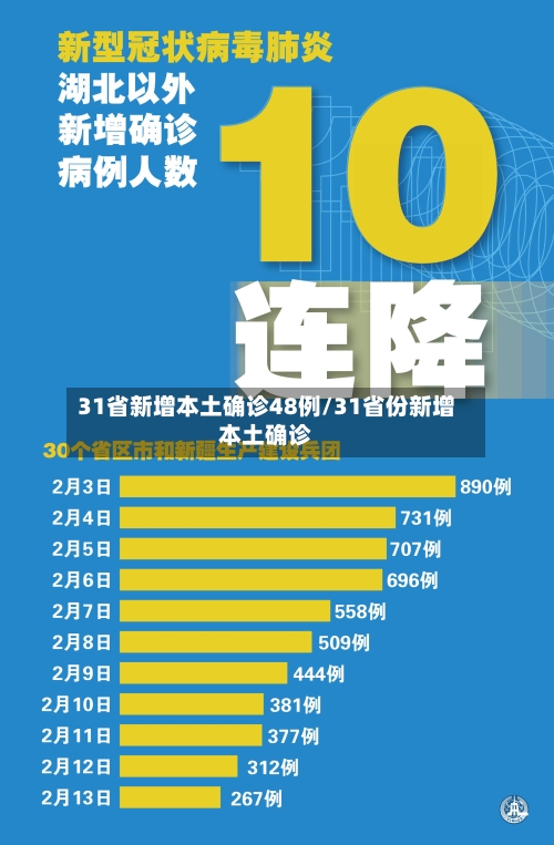 31省新增本土确诊48例/31省份新增本土确诊