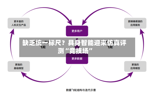 缺乏统一标尺？具身智能迎来仿真评测“竞技场”-第2张图片