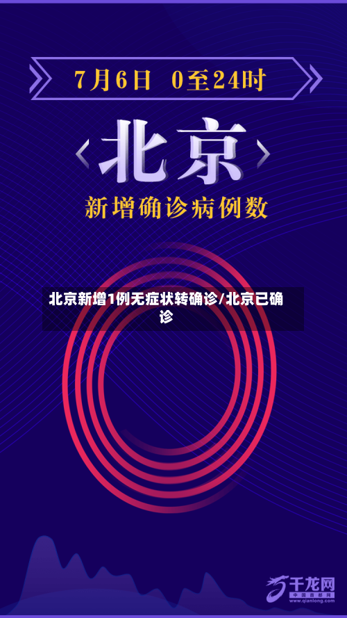 北京新增1例无症状转确诊/北京已确诊