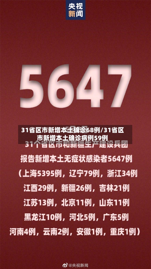 31省区市新增本土确诊68例/31省区市新增本土确诊病例59例-第2张图片