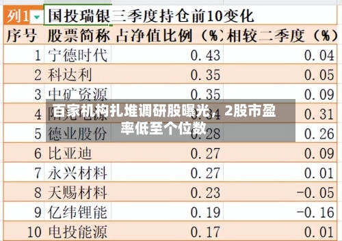 百家机构扎堆调研股曝光，2股市盈率低至个位数-第2张图片