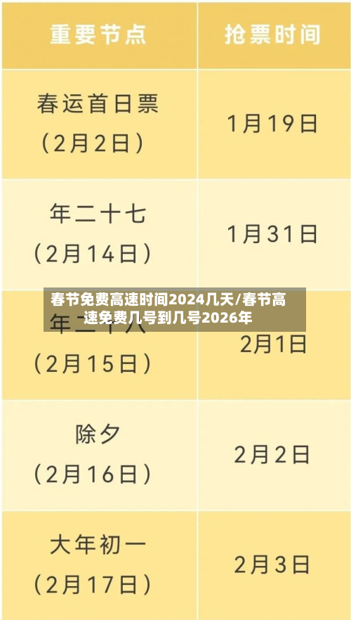 春节免费高速时间2024几天/春节高速免费几号到几号2026年-第2张图片