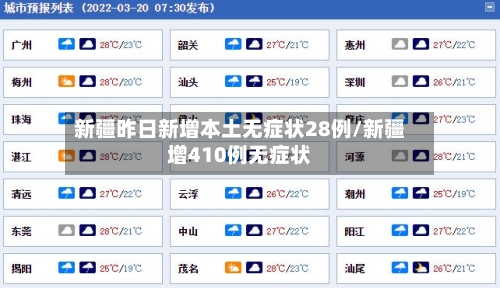 新疆昨日新增本土无症状28例/新疆增410例无症状-第2张图片