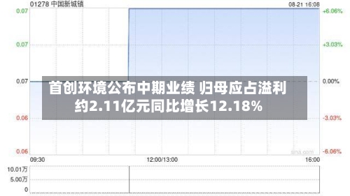 首创环境公布中期业绩 归母应占溢利约2.11亿元同比增长12.18%-第3张图片