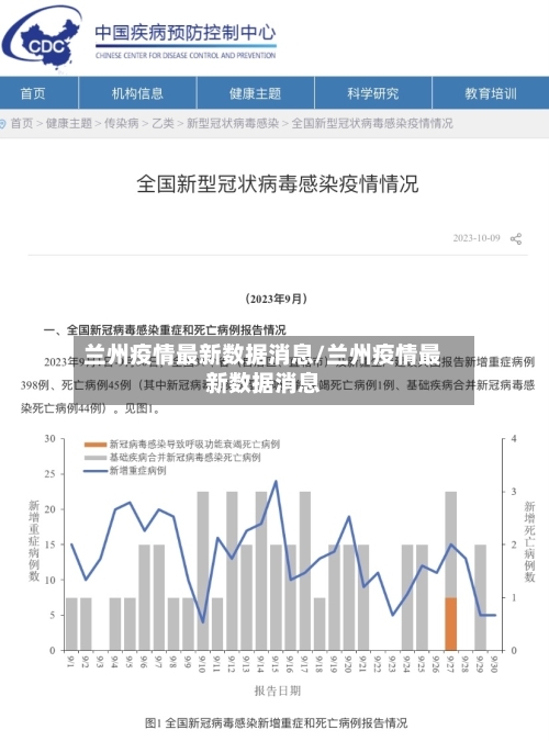 兰州疫情最新数据消息/兰州疫情最新数据消息-第3张图片