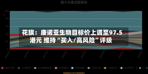 花旗：康诺亚生物目标价上调至97.5港元 维持“买入/高风险”评级-第2张图片