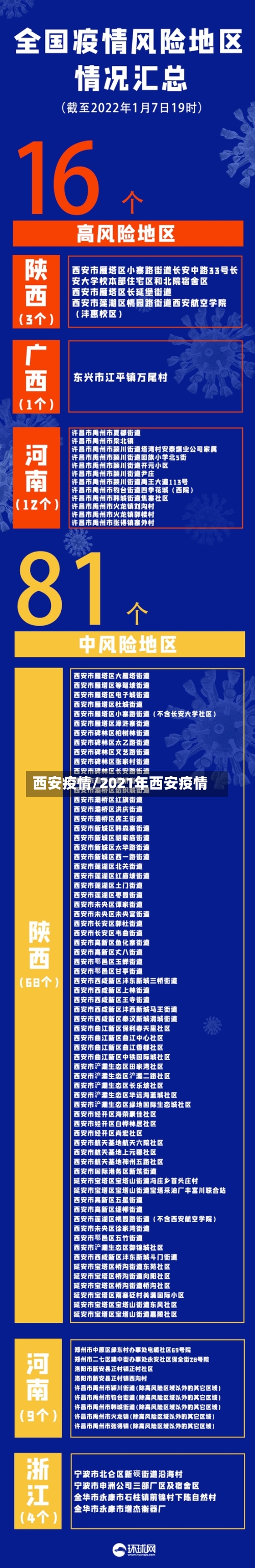西安疫情/2021年西安疫情-第2张图片