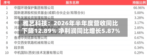 雅艺科技：2026年半年度营收同比下降12.89% 净利润同比增长5.87%-第2张图片