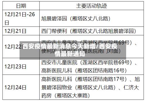西安疫情最新消息今天新增/西安疫情最新通知-第2张图片