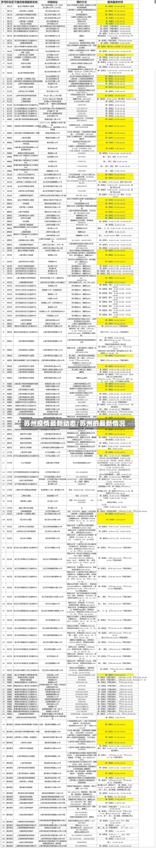 苏州疫情最新动态/苏州的最新情况