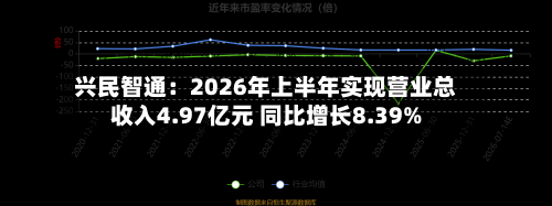 兴民智通:2026年上半年实现营业总收入4.97亿元 同比增长8.39%-第3张图片