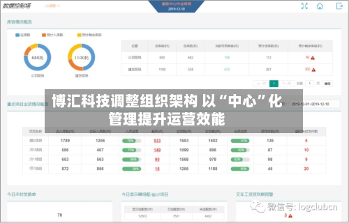 博汇科技调整组织架构 以“中心	”化管理提升运营效能-第3张图片