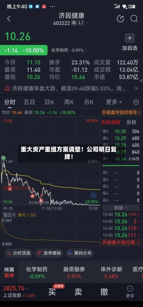 重大资产重组方案调整!公司明日复牌!-第3张图片