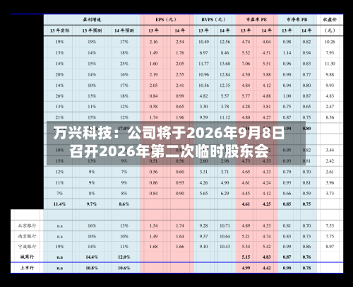 万兴科技：公司将于2026年9月8日召开2026年第二次临时股东会-第2张图片