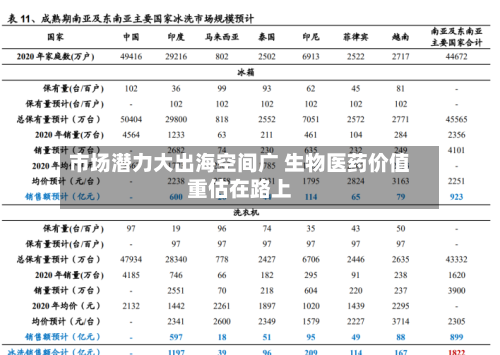 市场潜力大出海空间广 生物医药价值重估在路上-第2张图片