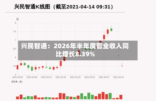 兴民智通：2026年半年度营业收入同比增长8.39%