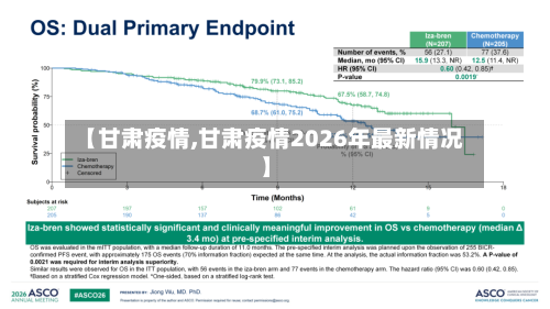 【甘肃疫情,甘肃疫情2026年最新情况】