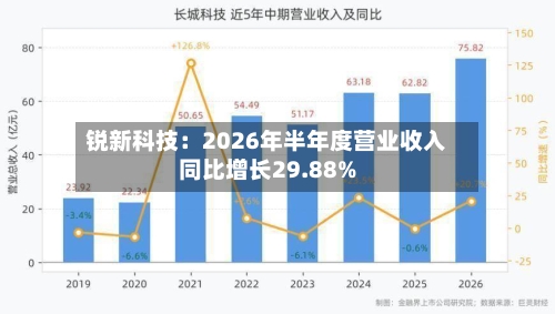锐新科技：2026年半年度营业收入同比增长29.88%-第2张图片
