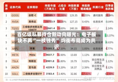百亿级私募持仓新动向曝光：电子板块不再“一枝独秀” 均衡布局成为共识