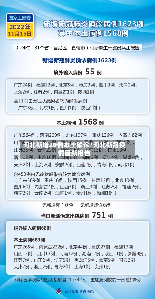 河北新增20例本土确诊/河北新冠疫情最新报告