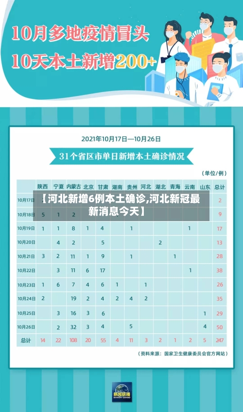【河北新增6例本土确诊,河北新冠最新消息今天】-第3张图片