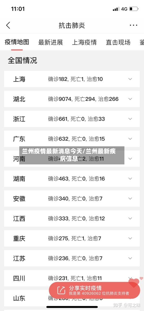 兰州疫情最新消息今天/兰州最新疾病信息