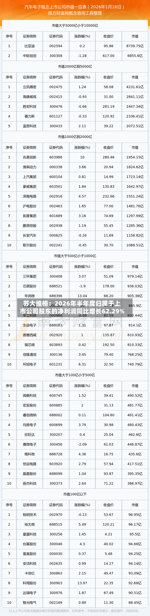 苏大维格：2026年半年度归属于上市公司股东的净利润同比增长62.29%-第2张图片