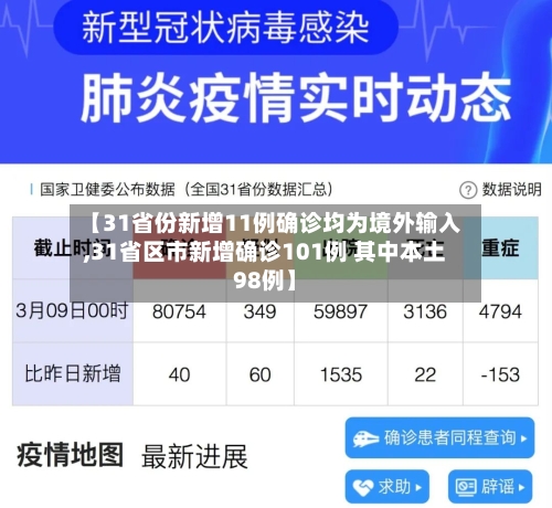 【31省份新增11例确诊均为境外输入,31省区市新增确诊101例 其中本土98例】-第3张图片