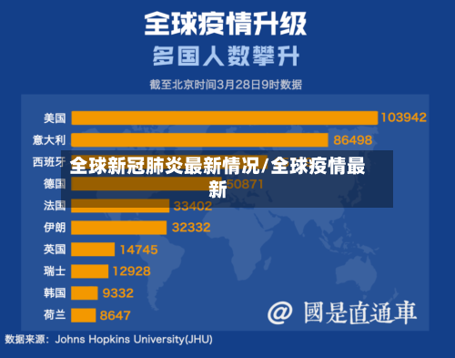 全球新冠肺炎最新情况/全球疫情最新