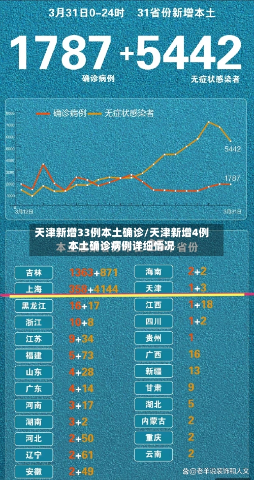 天津新增33例本土确诊/天津新增4例本土确诊病例详细情况-第3张图片