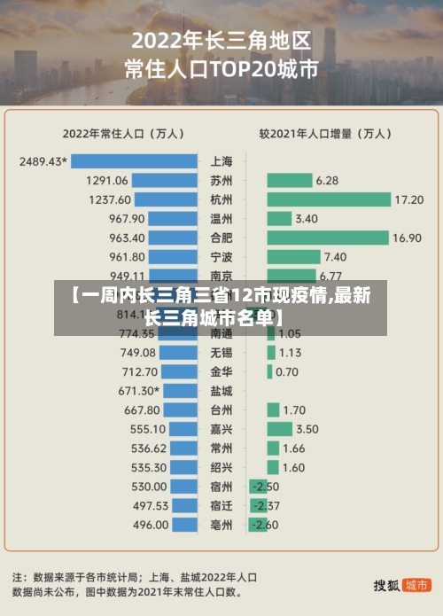 【一周内长三角三省12市现疫情,最新长三角城市名单】